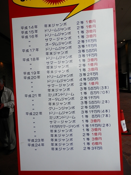 宝くじに当たる方法・いわき大黒様の宝くじ